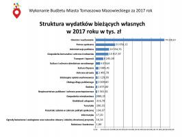 Radni jednogłośni w sprawie absolutorium dla prezydenta Marcina Witko